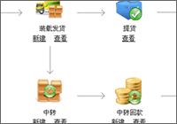唐古易通物流货运管理系统